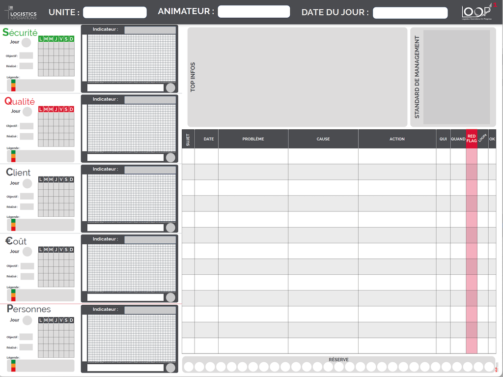 LOOP 1 - tableau 1600 x 1200