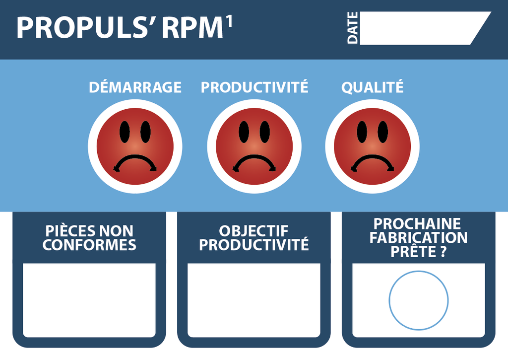 Panneau MPLUS PROPULS RPM1 OK Démarrage 400x280 mm LOT DE 25