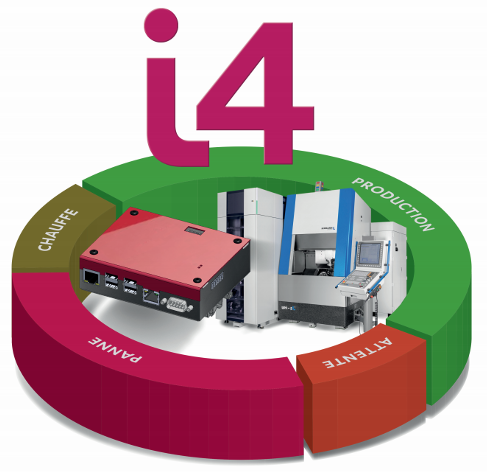 Boitier i4 standard MAPPSYBOX