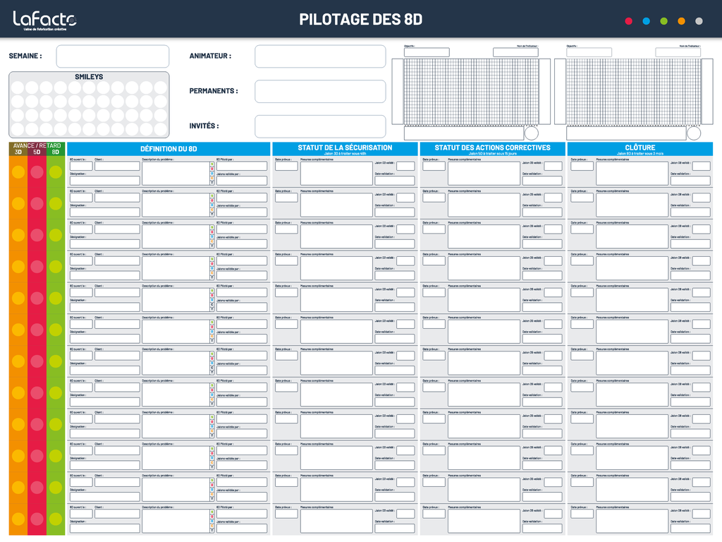 Panneau de pilotage des non conformités - 8D