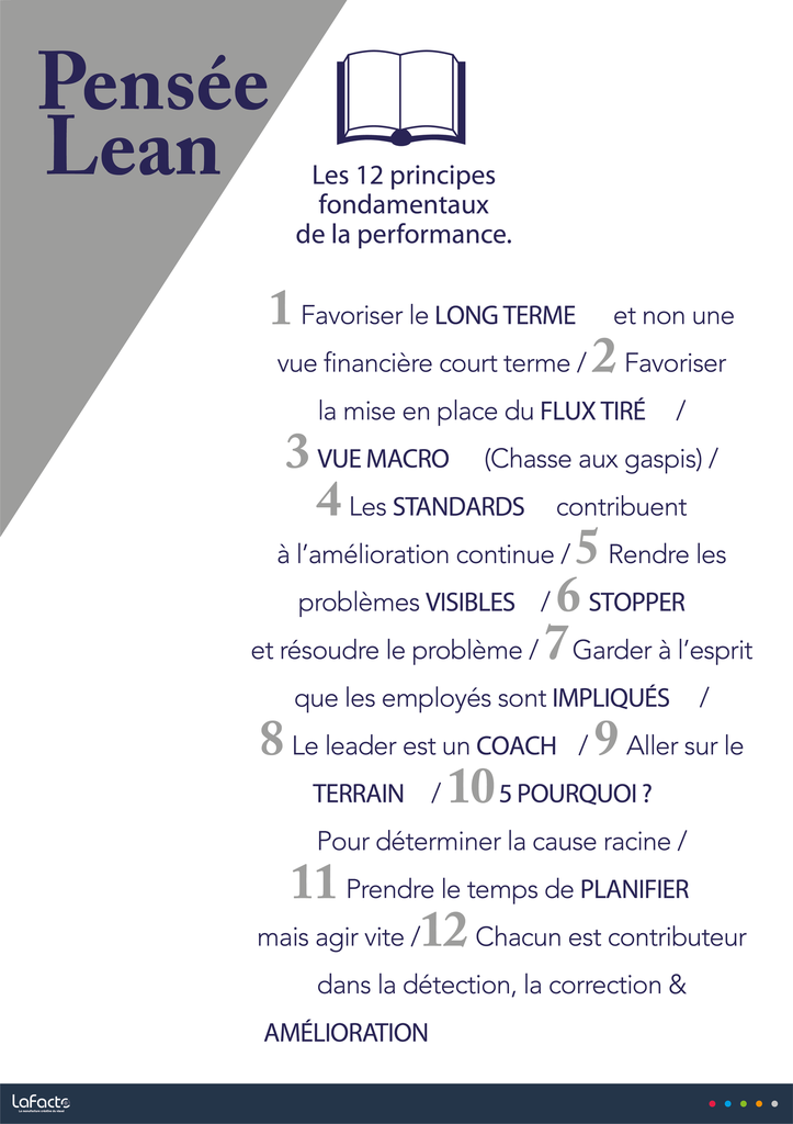 Affiche Attitudes N° 30