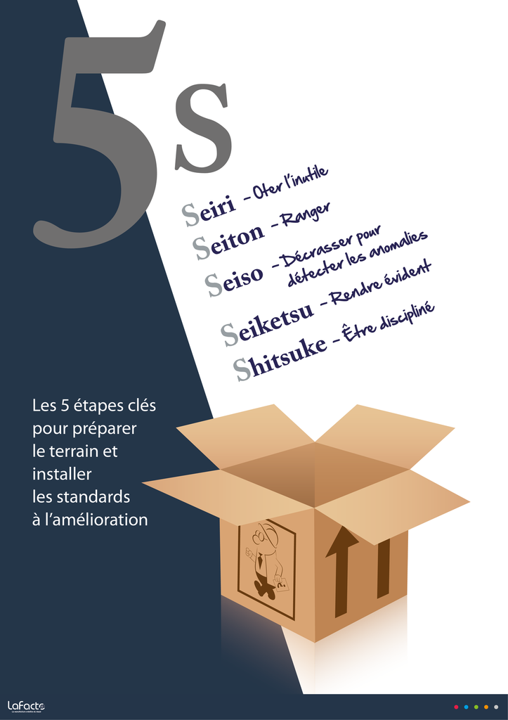 Affiche Lean N° 5