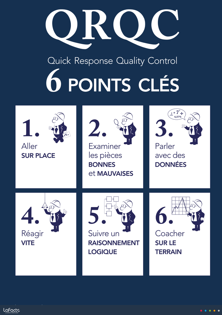 Affiche Qualité 2