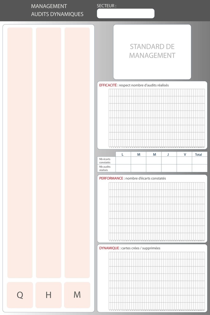 Panneau d'audit dynamique KAMISHIBAI