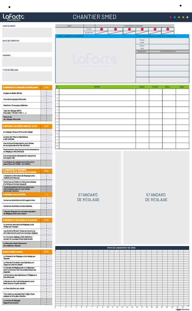 Paperboard chantier SMED