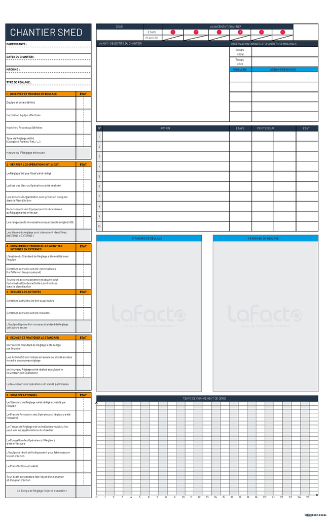 Panneau chantier SMED