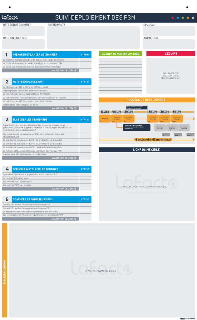 Paperboard déploiement PSM