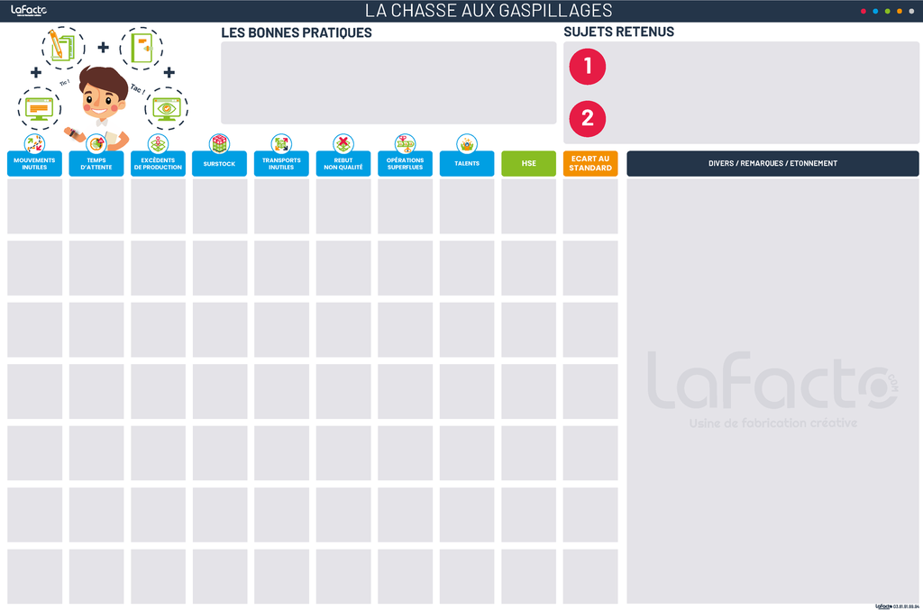 Panneau chasse aux gaspillages