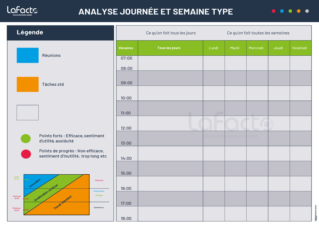 Panneau analyse agenda
