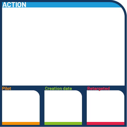 Lot de 100 post it action 75x75 repositionnable effacable à sec (STANDARD)