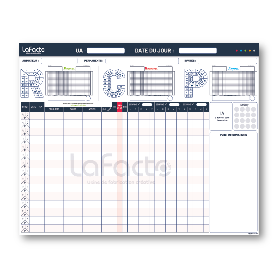 Panneau routine AIC