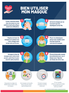 Affiche bien utiliser mon masque