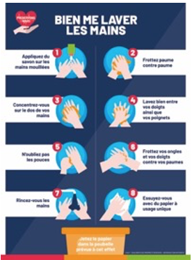 Affiche Bien me laver les mains