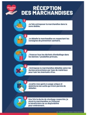 Affiche Réception des marchandises