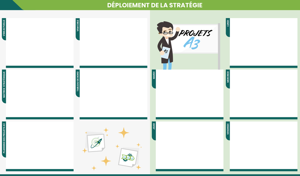 EURENCO - Panneau kpi Déploiement de la performance 1860x1100mm  Magnétique velleda