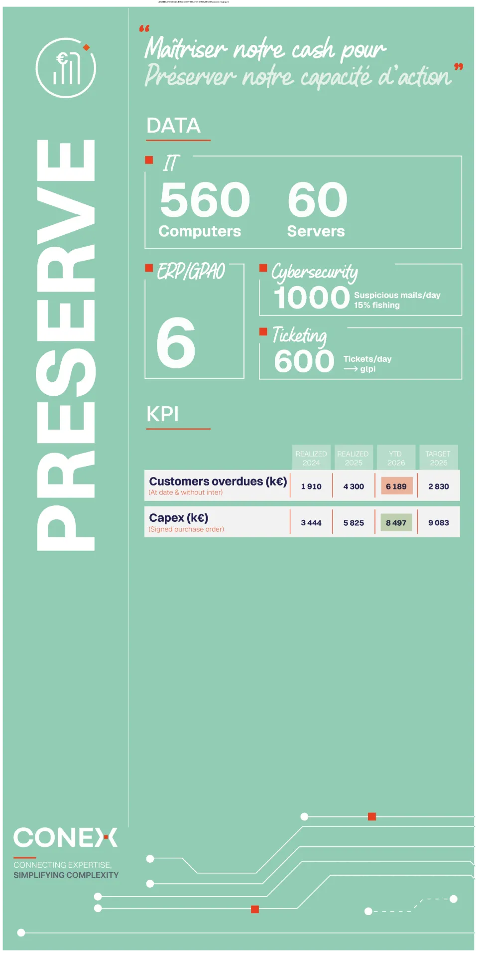 LEMAN - Stand preserve