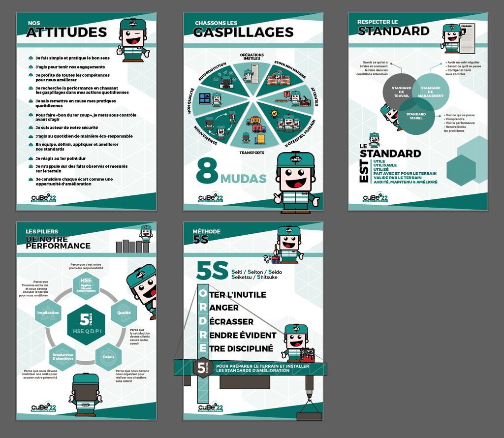 CUBE - Kit 5 affiches A1