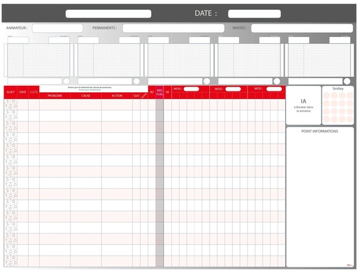 Panneau de management de projet
