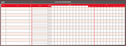 Panneau de management de programme