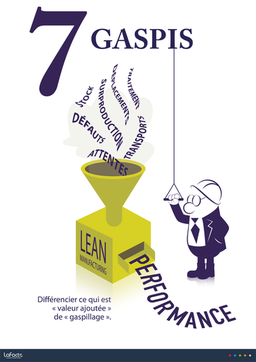 Affiche Lean N° 1