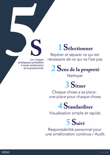 Affiche Lean N° 4