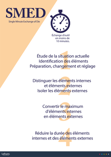 Affiche Lean N° 20