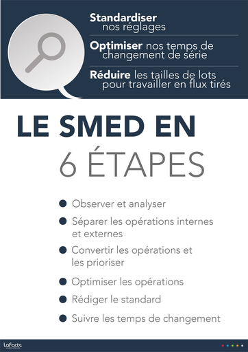 Affiche Lean N° 21