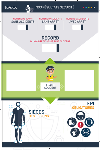 Panneau Informations pratiques