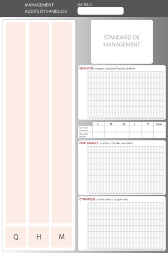 Panneau d'audit dynamique KAMISHIBAI